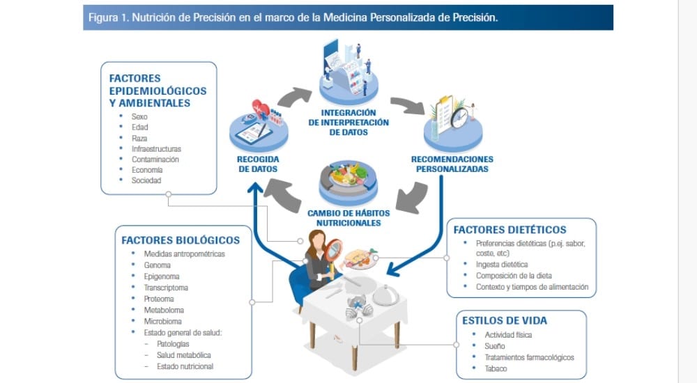 biología,genética,investigación